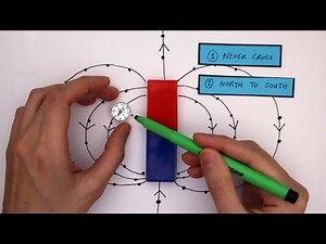 Plotting Magnetic Fields Video Lecture | Physics for GCSE/IGCSE - Class 10