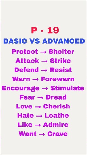 Stop Using Basic Words 🔥 | English Vocabulary #shorts #learnenglish #english #Synonyms