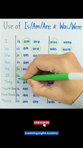 Use of Is. Am, Are and Was, Were ✅ #english #grammar #learning #education