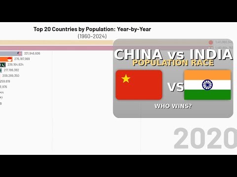 Top 20 Countries by Population (1960–2024) | Bar Chart Race