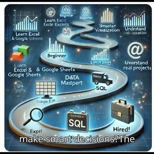 Beginner’s Path to Data Mastery #attritionanalysis #excel #dataanalytics