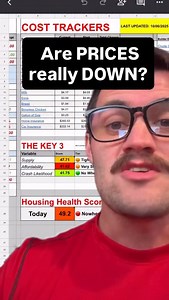 Update, everything’s expensive. | Zachary Foust