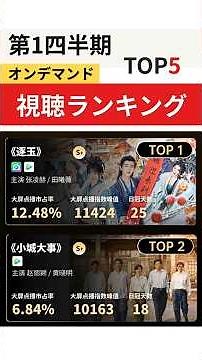 【中国ドラマ】視聴ランキング｜現地データTOP20四半期