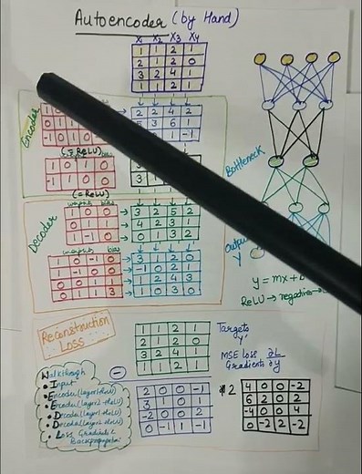 Autoencoder made easy#maths #deeplearning # machine learning #transformers #generativeai #text #nlp