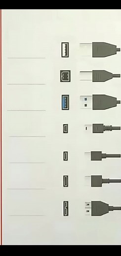 tipos de cables que tienes que saber #cables #tipos #tecnología
