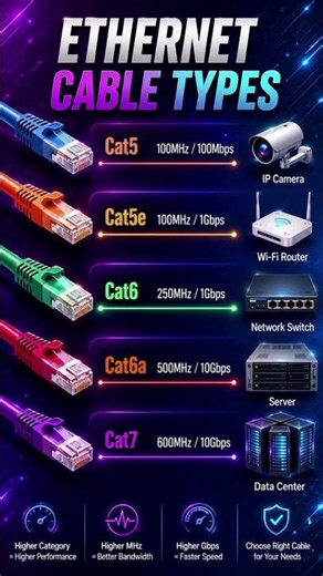 🌐 Ethernet Cable Types Explained: Which One Should You Choose? ⚡