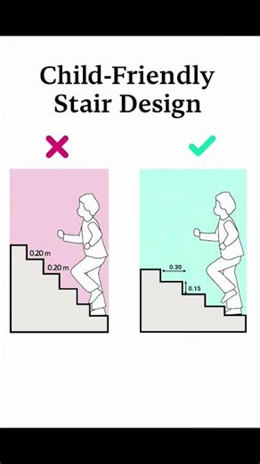 Basic Knowledge for Civil Engineering | Child Friendly Stair Design | #Shorts #Building