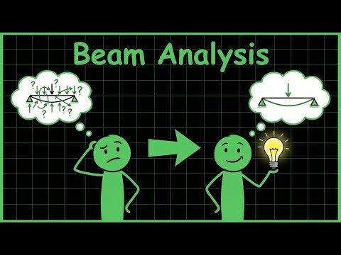 Analysis Of Simply Supported Beam