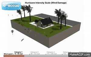 Understanding the Saffir-Simspon scale for hurricane wind damage on Make a GIF