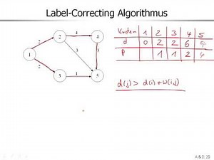 aud 10 2 SP Kürzester Weg im Graphen mit Label Correction Verfahren