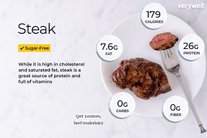 What is the average serving size for a steak? [2025] | QAQooking.wiki