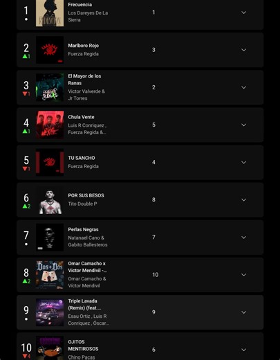 56K views · 1.1K reactions |  TOP 10 VIRAL – Esta Semana  #Top10...