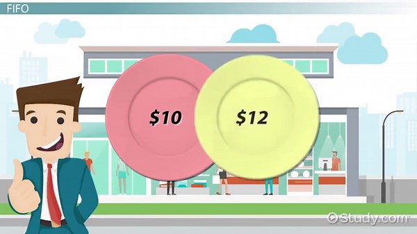The Effects of Financial Statements on Costing Methods