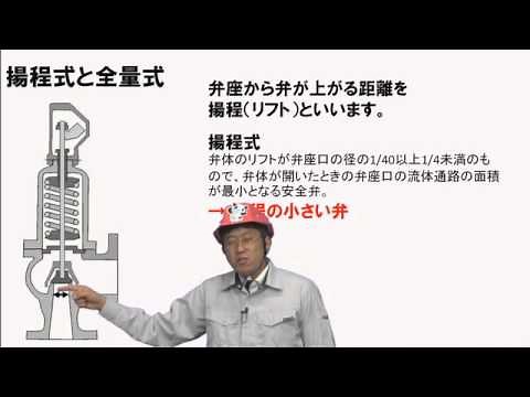 ボイラーの付属品・付属装置（安全弁）