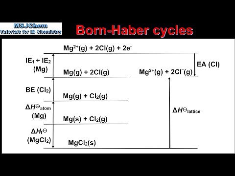R1.2.5 Born Haber cycles part one (HL)