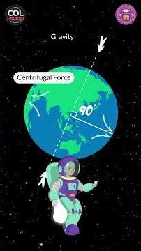 Fact Capsule Episode 3 | Is Earth Really Round? The Truth Revealed! 🌍 #sciencefacts #earthshape