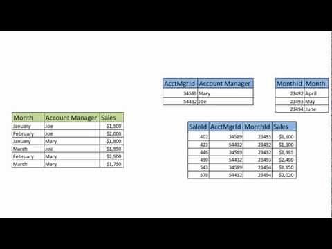 OLTP vs. OLAP - Data Modeling Tutorial