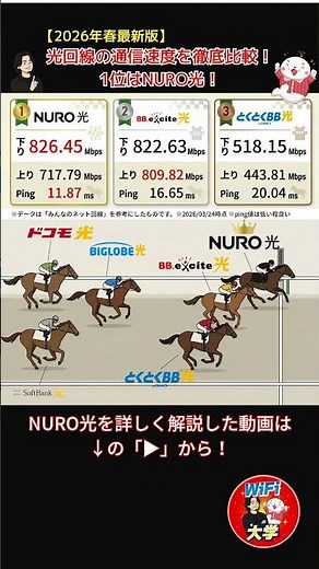 【2026年春最新版】光回線の通信速度を徹底比較！1位はNURO光！#shorts