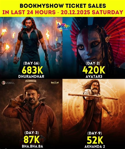 BookMyShow Ticket Sales in Last 24 Hours - 20.12.25(Saturday) #bookmyshow #movie