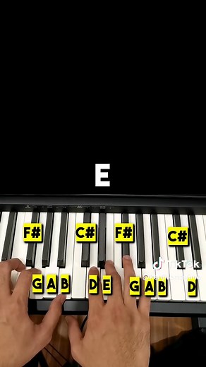 Easy Piano Tutorial: Sa Susunod Na Habang Buhay