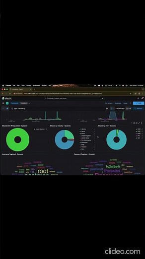 Port 5900 (VNC) – Why Hackers Target It & How to Analyze the Attacks