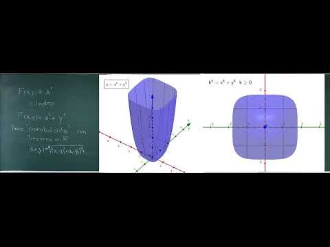 MCA4 Ejemplo Exacta - Métrica - Gráfica de F(x,y) 20 Oct 25
