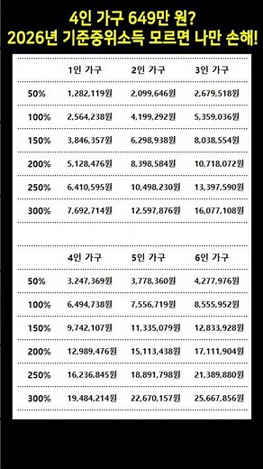 4인 가구 649만 원? 2026년 기준중위소득 모르면 나만 손해! #2026년중위소득