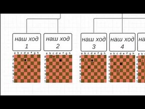 Программирование на Python. Шахматы. Урок 3