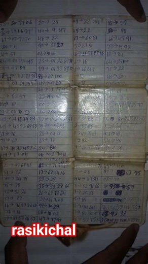 #sattaking satta trick today || faridabad gajiyabad || Gali disawar || satta king || single jodi