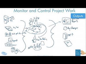 Drawn Out Monitor and Control Project Work 6th ed PMBOK ITTO
