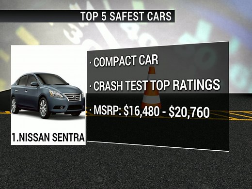 The five safest cars on the road