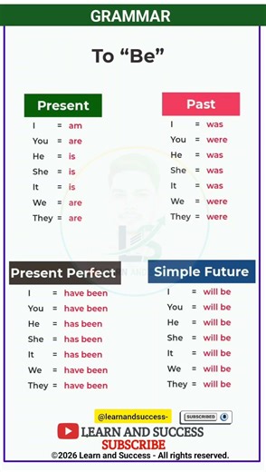 GRAMMAR | PRESENT, PAST TENSE | BASIC TENSES | SENTENCE | EXAMPLES | VERB FORMS