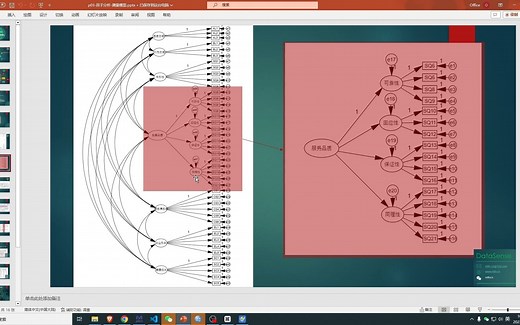 MPLus做验证性因子分析
