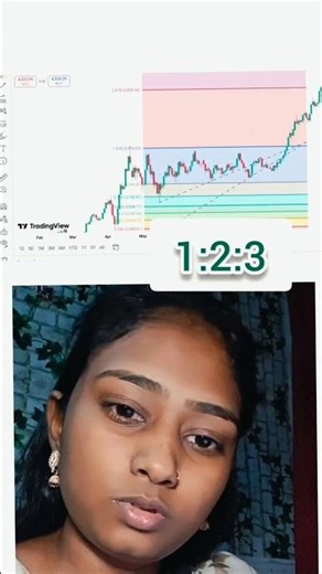 The Ultimate Guide to Trend-Based Fib Extensions