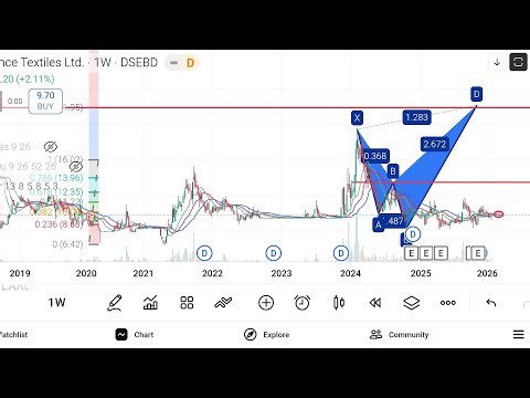 ETL Sea horse pattern 30/01/2026