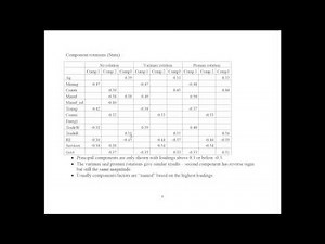 Principal Component Analysis and Factor Analysis Example