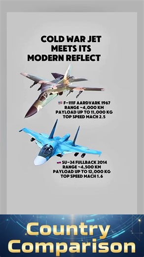 F-111F Meets Its Russian Successor - Su-34 Comparison