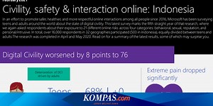 Menilik Penyebab Microsoft Sebut Warganet Indonesia Tidak Sopan Se-Asia Tenggara