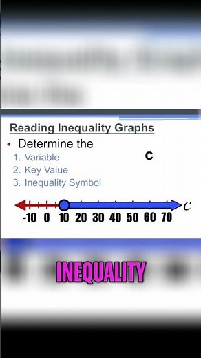 How to Graph Inequalities