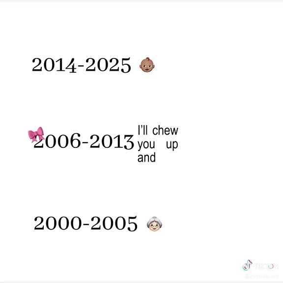 Kesha: Explore Her Best Songs