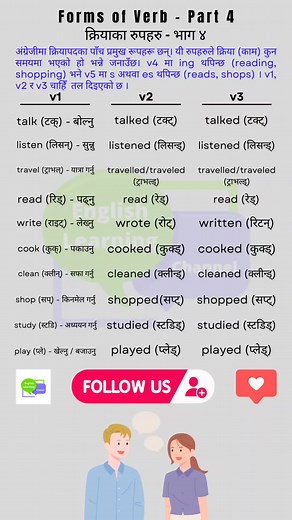 Complete Guide to Verb Forms in English
