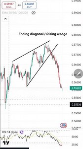 Ending Diagonal || Rising wedge pattern