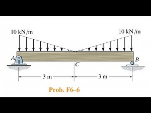 RC Hibbeler Mechanics of Materials in SI Units: Problem F6-6 Solution