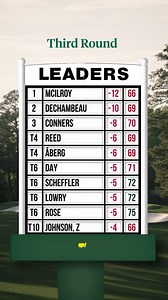 The leader board heading into Sunday. #themasters | Masters Tournament