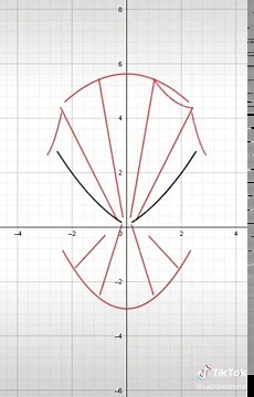 SPIDERMAN EN GEOGEBRA (FUNCIONES ACOTADAS) #spiderman #funcionesmatematicas #geogebra #spidermannowayhome