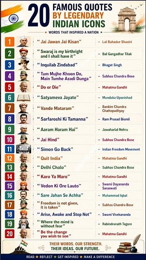 20 Famous Indian Slogans & Quotes 🇮🇳✨ Powerful Words That Inspired a Nation