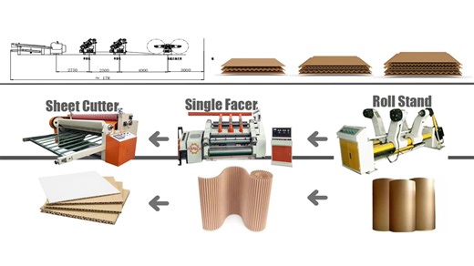 Automatic Electric Corrugated Sheet &amp; Box Making Machine New PLC Controlled