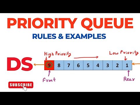 Priority Queue | Rules | Examples | Data Structure