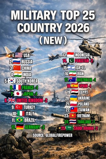 2026 Military Ranking Breakdown: What's New?