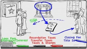 Title Company Explains Closing Costs, Settlement Services